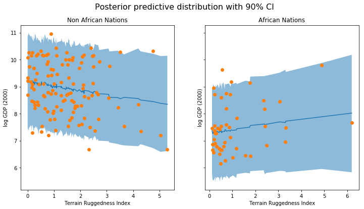 _images/bayesian_regression_27_1.png