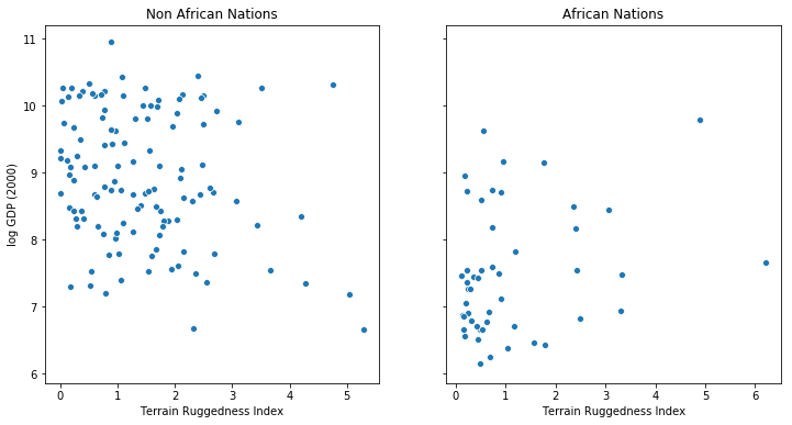 _images/bayesian_regression_5_1.png