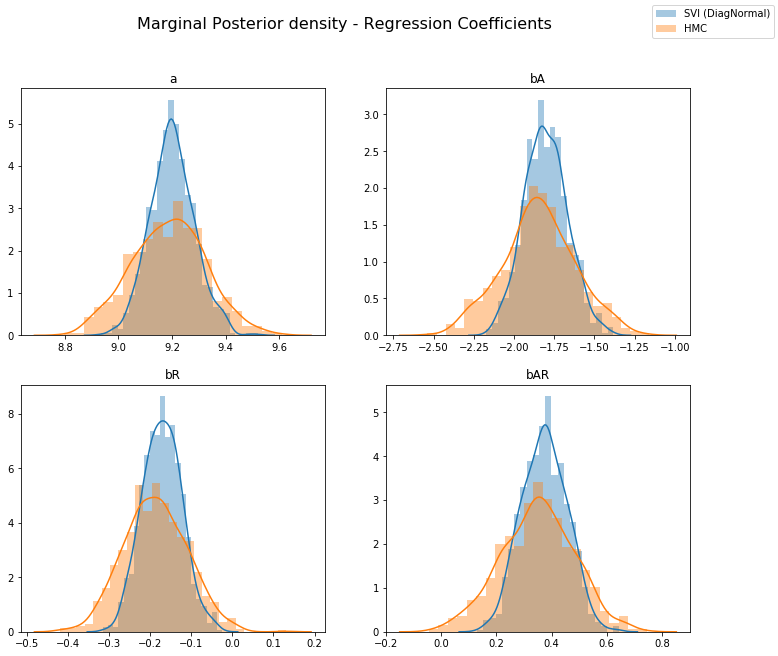 _images/bayesian_regression_ii_17_1.png