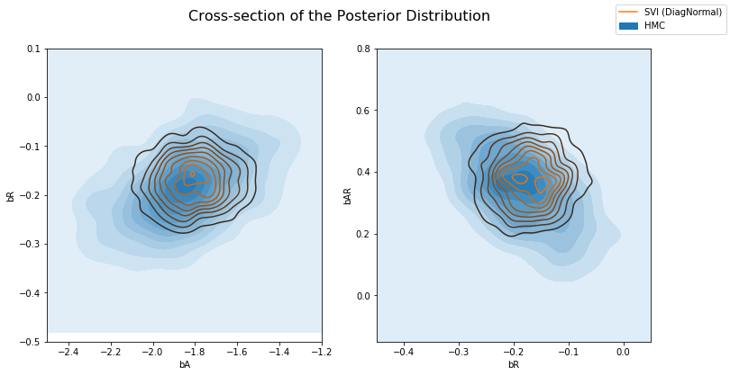 _images/bayesian_regression_ii_18_1.png