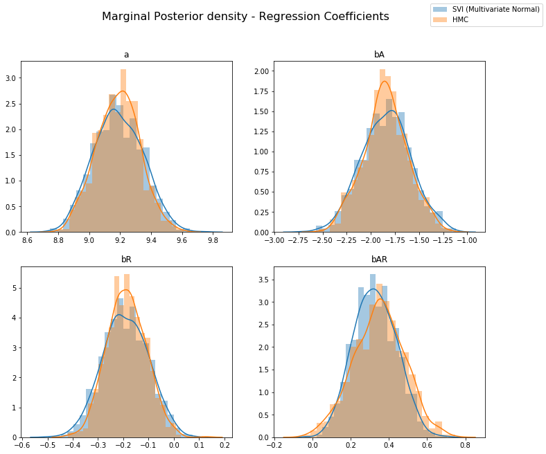 _images/bayesian_regression_ii_22_1.png