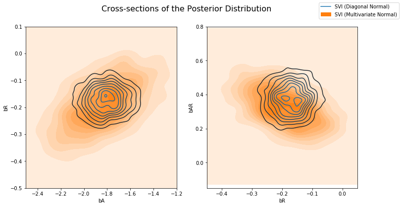 _images/bayesian_regression_ii_24_1.png