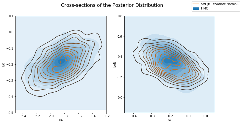 _images/bayesian_regression_ii_26_1.png