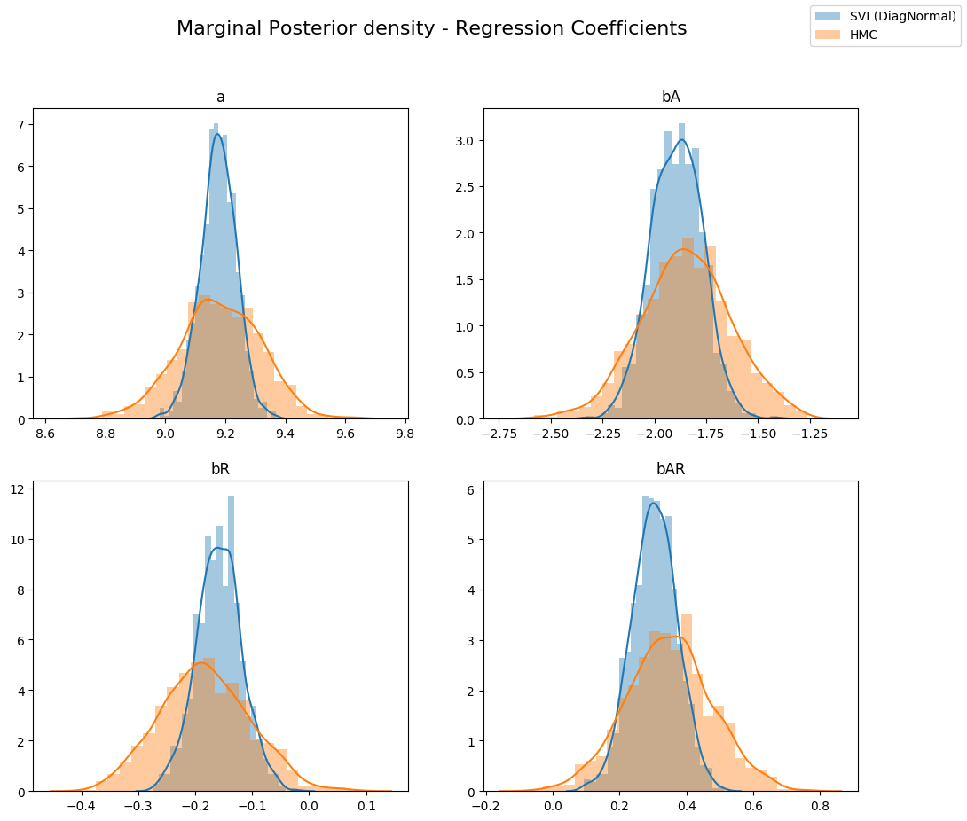 _images/bayesian_regression_ii_18_0.png