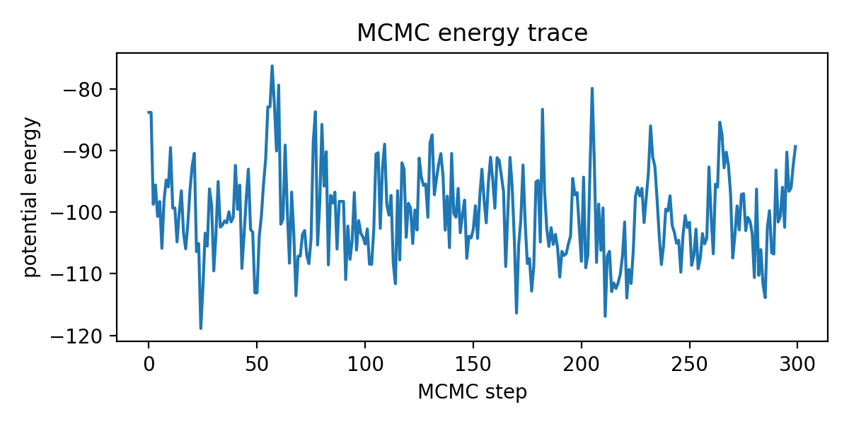 Trace plot of potential energy